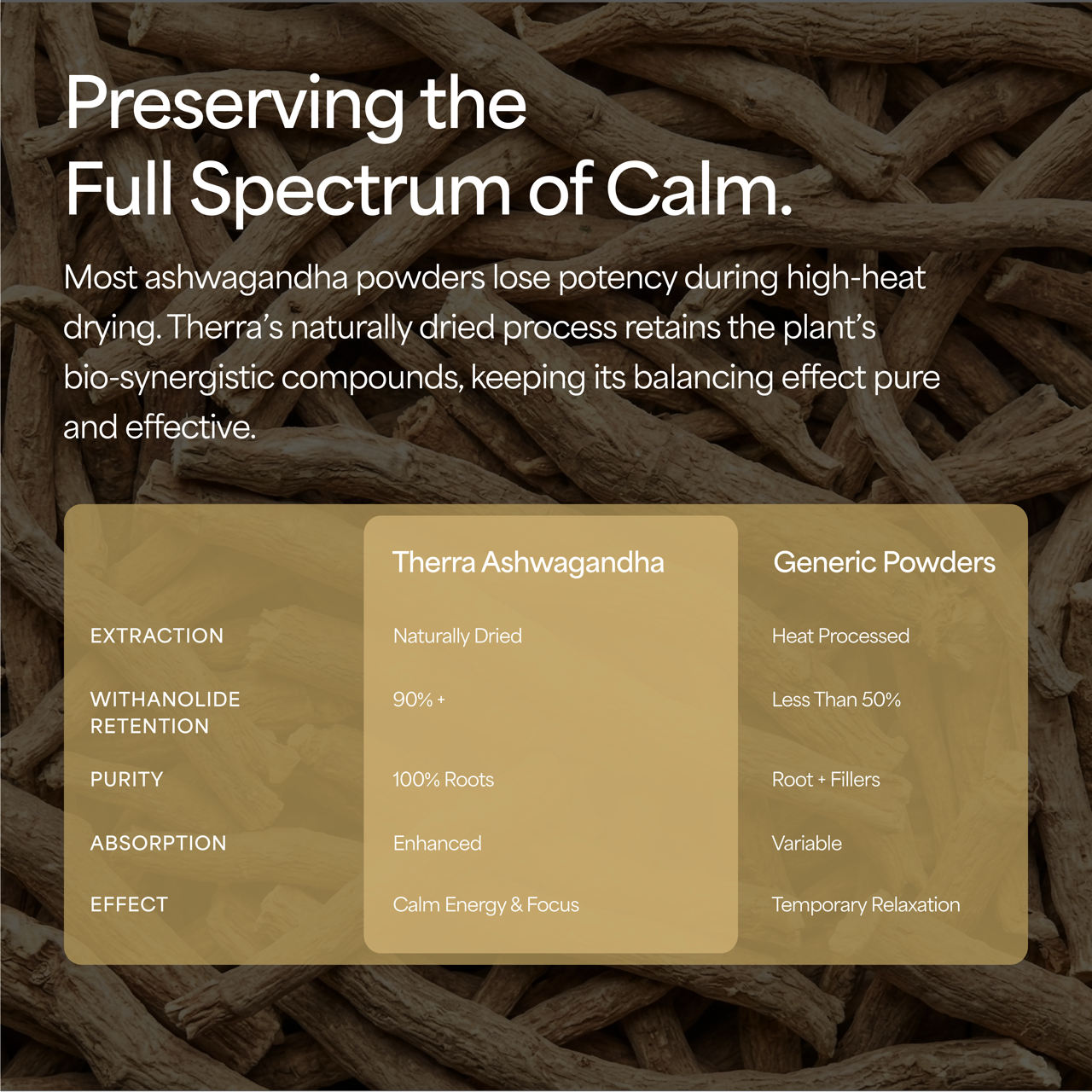 Organic Ashwagandha Powder