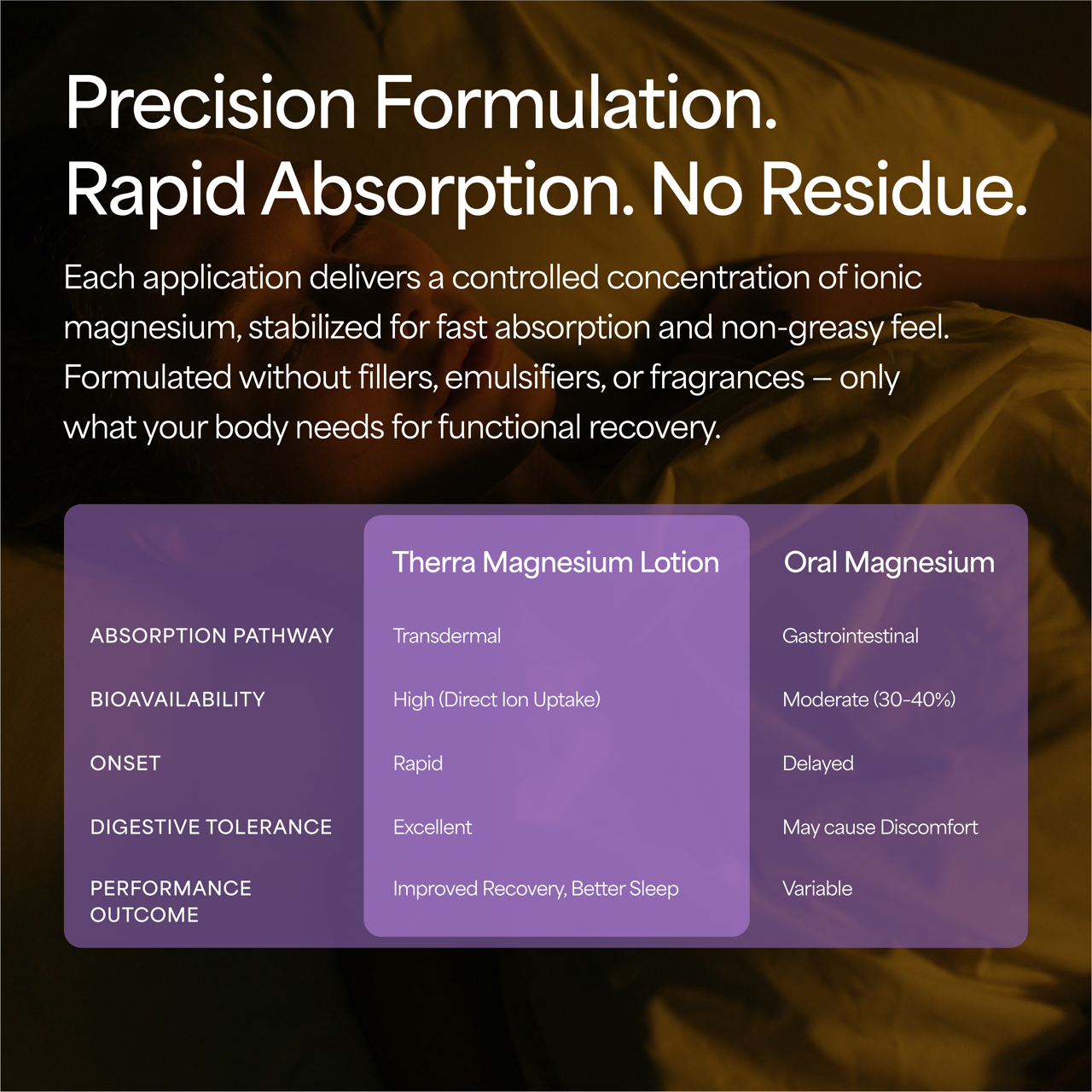 Therra Derma Magnesium Lotion