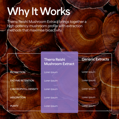 Reishi Mushroom Tincture