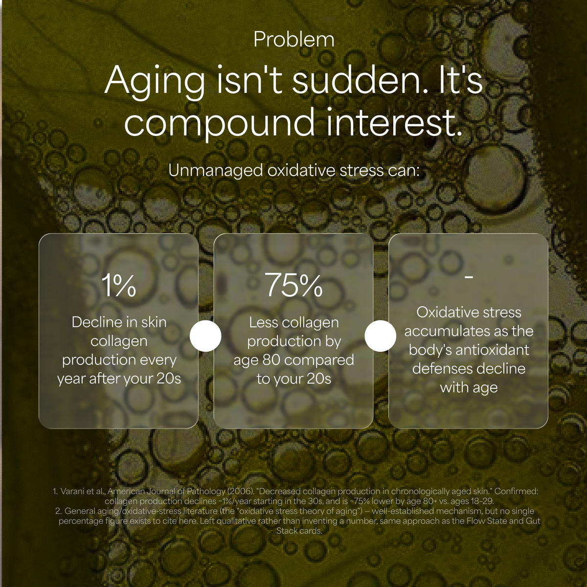 Longevity Bundle